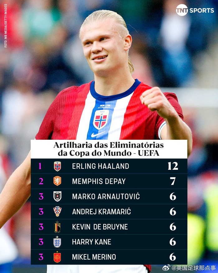 荷兰强势瑞士,哈兰德关键制胜 荷兰强势瑞士,哈兰德关键制胜