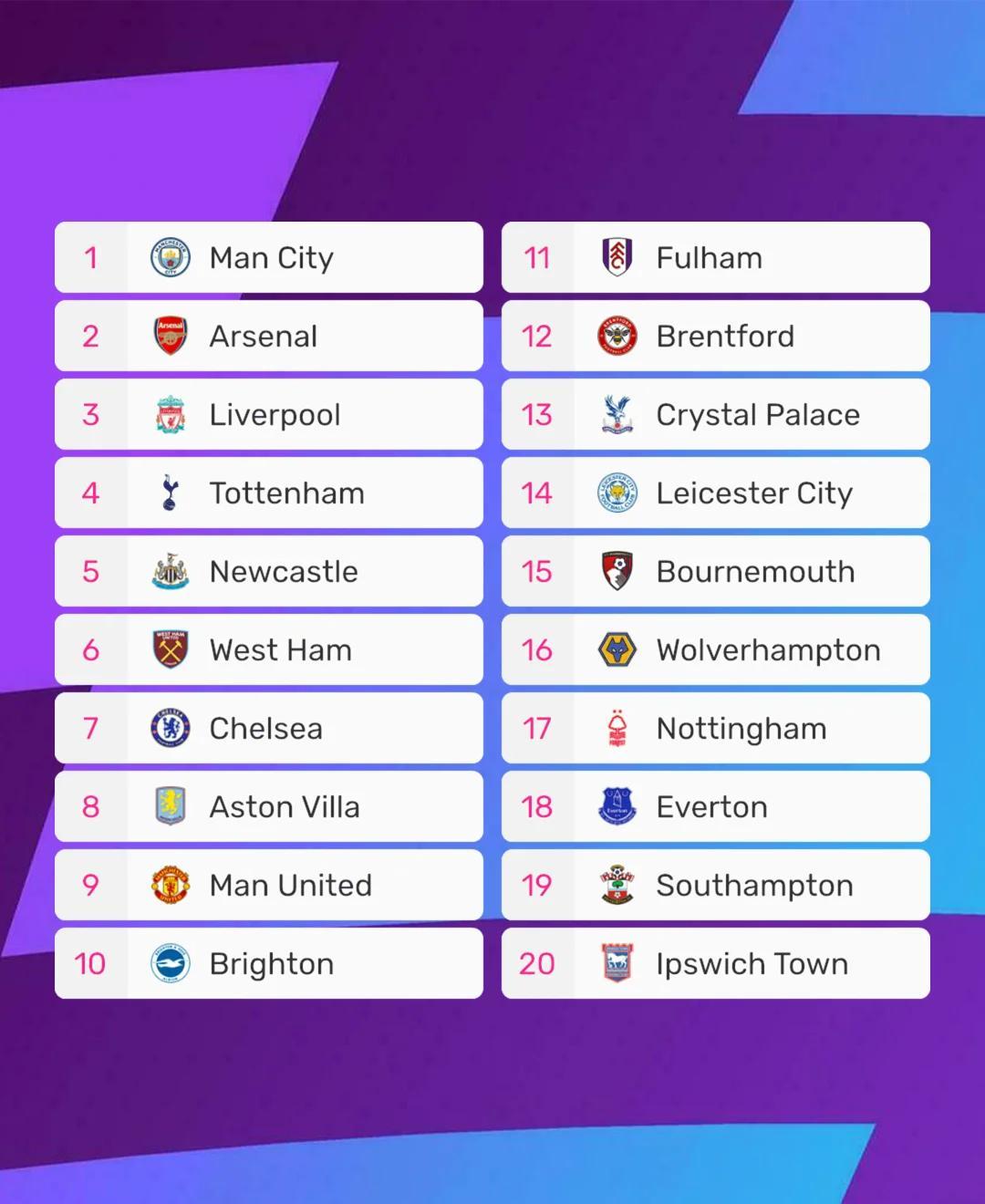 英超总决赛即将打响,冠军归属成谜的简单介绍 英超总决赛即将打响,冠军归属成谜的简单介绍