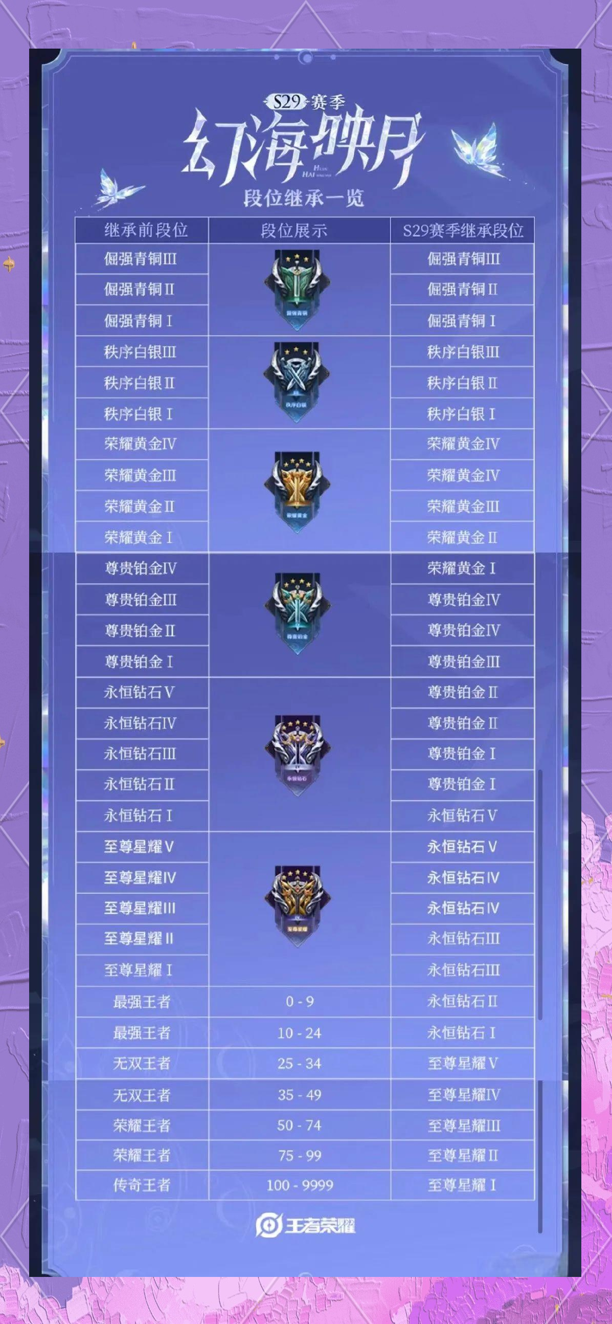 关于王者荣耀赛程公布,焦点大战一触即发的信息 关于王者荣耀赛程公布,焦点大战一触即发的信息