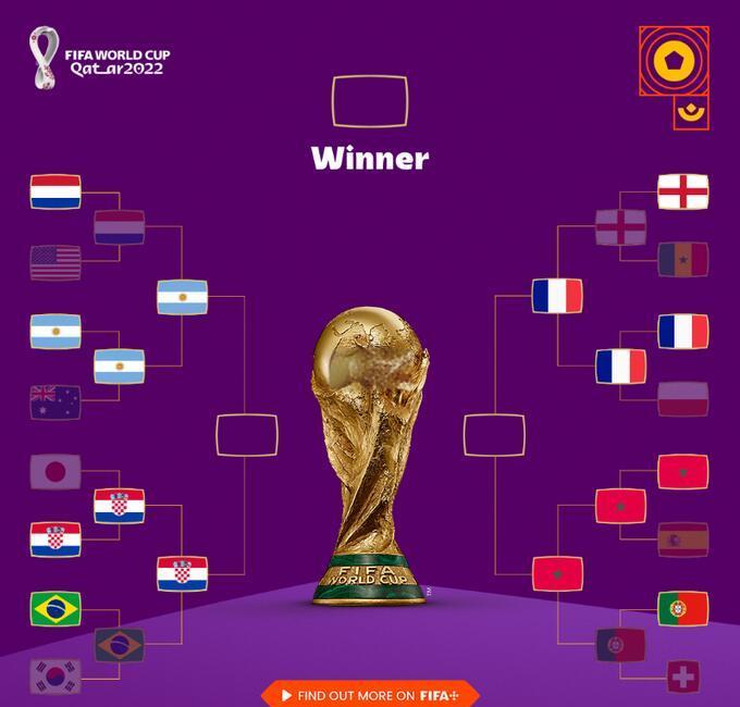 世界杯总决赛即将打响,冠军归属成谜的简单介绍 世界杯总决赛即将打响,冠军归属成谜的简单介绍