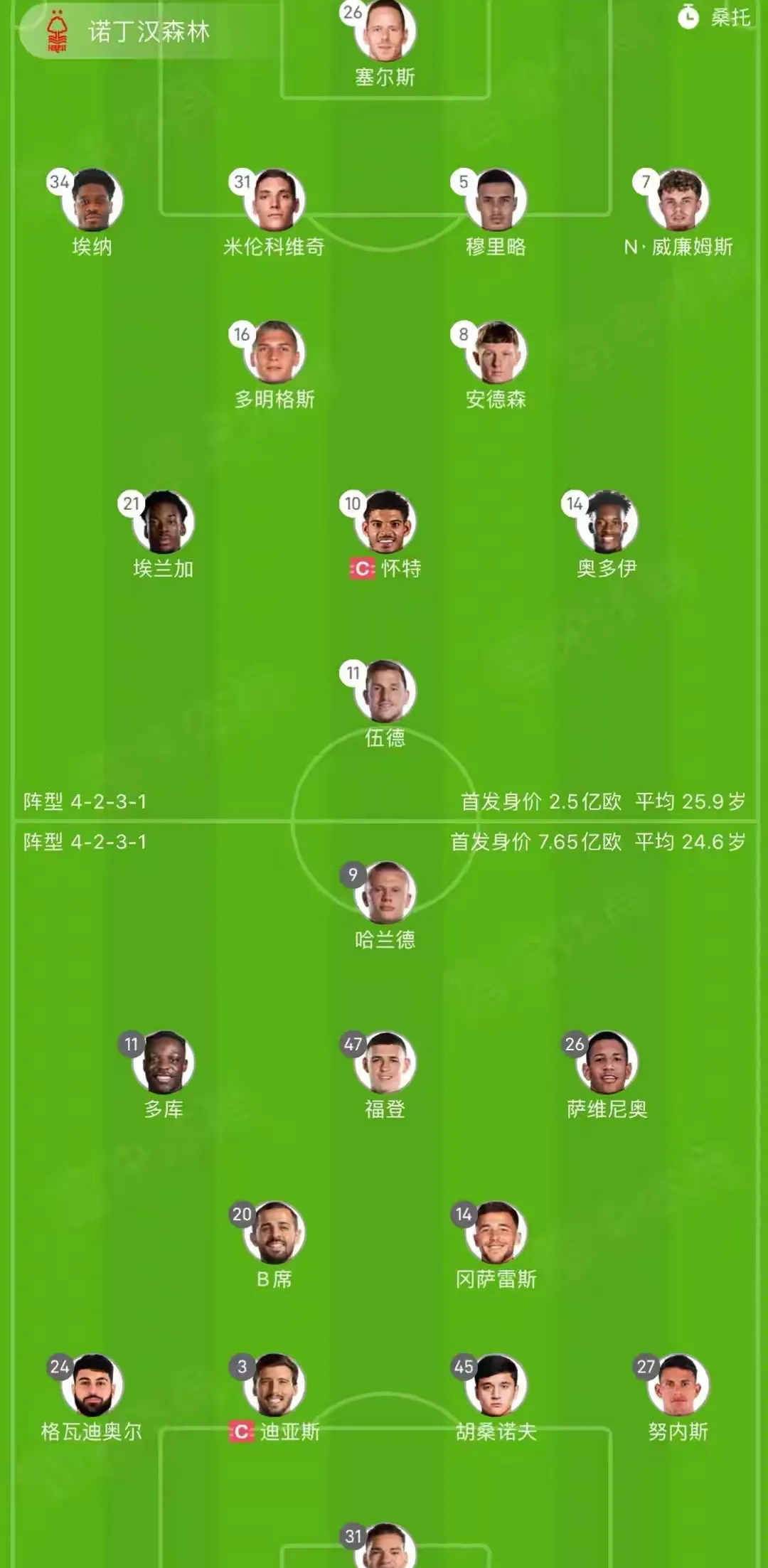 包含塞维利亚逆转阿根廷,哈兰德刷新纪录的词条 包含塞维利亚逆转阿根廷,哈兰德刷新纪录的词条